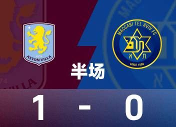 Europa League halftime: Mattson scores, Martin makes a stunning save, Villa 1-0 Maccabi Tel Aviv