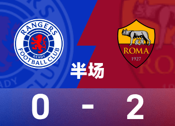 Europa League halftime: Sule and Pellegrini scored, Rangers 0-2 Roma
