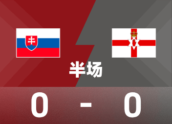 World Cup pre-half time: Stryker created a killing opportunity, Slovakia temporarily 0-0 Northern Ireland