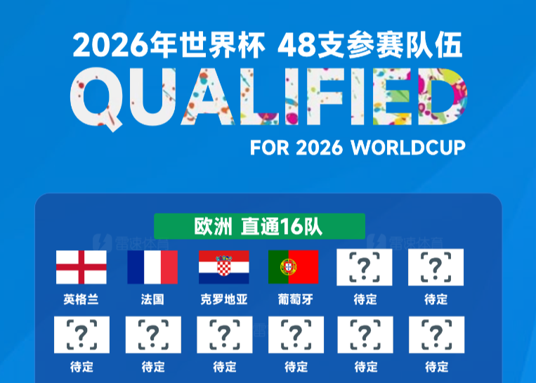 Portugal becomes the fourth qualifying team for the World Cup, and 31 World Cup spots have been confirmed