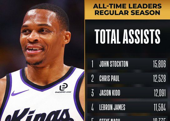 Westbrook reaches 10,000 assists in his career, the eighth person in NBA history